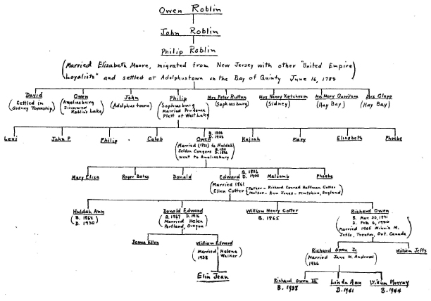 Richard Owen Roblin Jr. Tree